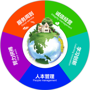 經營理念