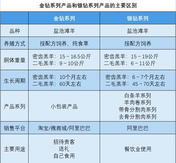 金鉆銀鉆區別.JPG